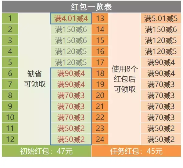 淘宝省钱卡怎么被邀请开通图解（了解淘宝省钱卡邀约条件）