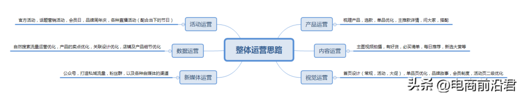淘宝电商运营资料怎么写（自己在家做电商的步骤）