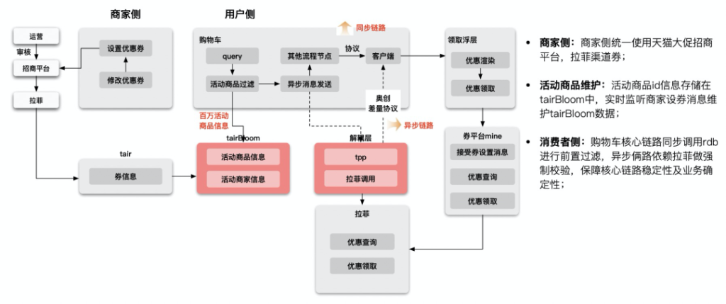 淘宝购物车移动顺序是什么(关于淘宝商品排列设置)