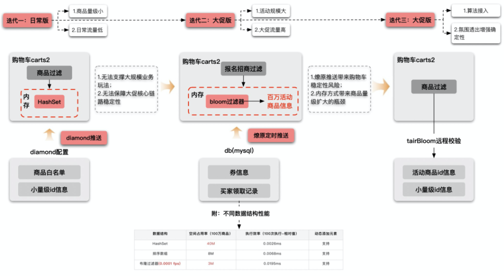 淘宝购物车移动顺序是什么(关于淘宝商品排列设置)