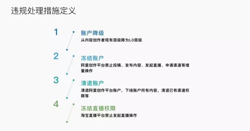淘宝直播违规行为分为几种（开通淘宝直播的步骤）