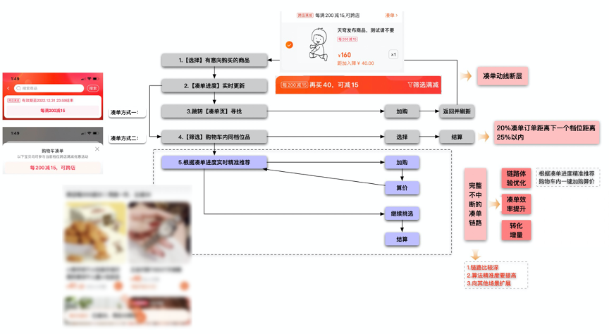 淘宝购物车移动顺序是什么(关于淘宝商品排列设置)