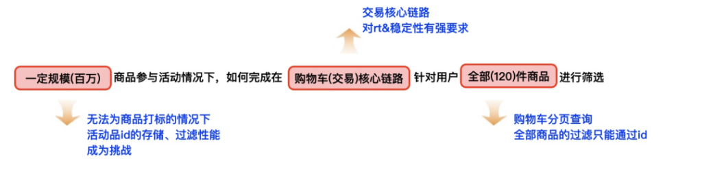 淘宝购物车移动顺序是什么(关于淘宝商品排列设置)