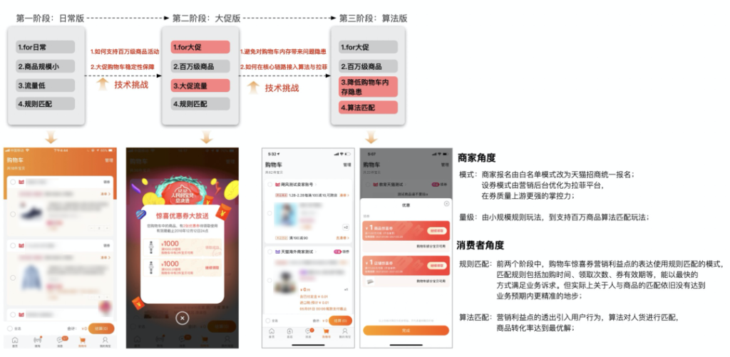 淘宝购物车移动顺序是什么(关于淘宝商品排列设置)