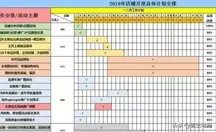 淘宝网开店策划书怎么写（常见的淘宝店铺促销活动方式）