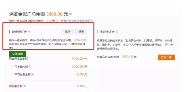淘宝开网店前期投入多少（开网店需要的条件）