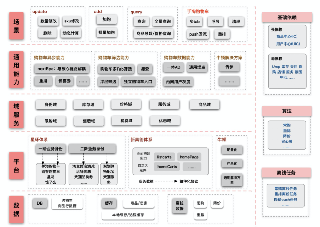 淘宝购物车移动顺序是什么(关于淘宝商品排列设置)