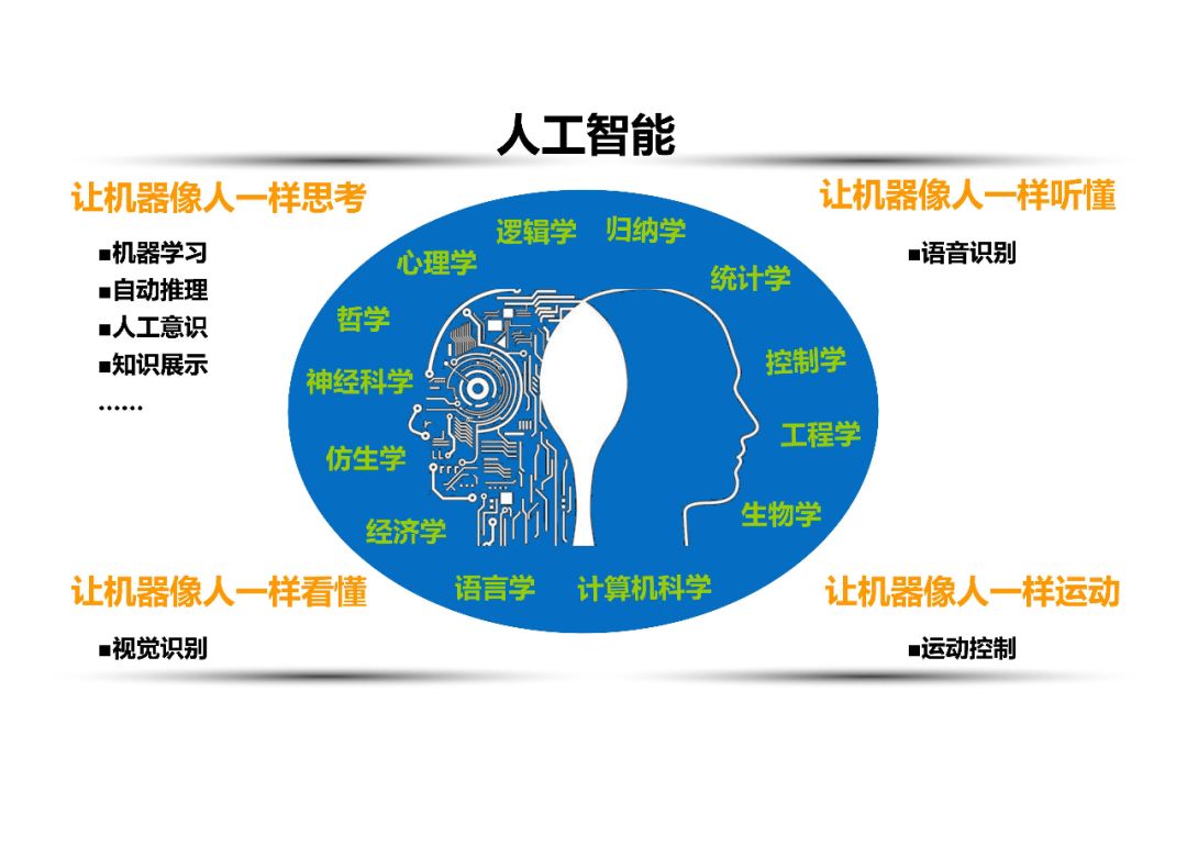40岁学什么技术最有前景(未来有前景的技术盘点)