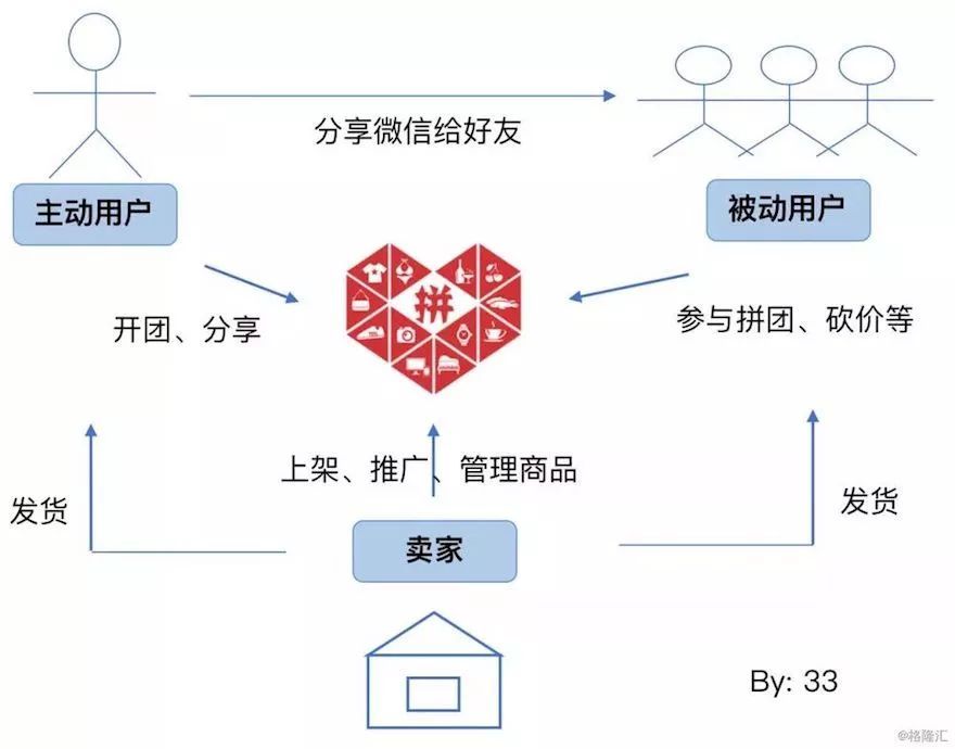 在拼多多开店怎么找快递合作,如何操作
