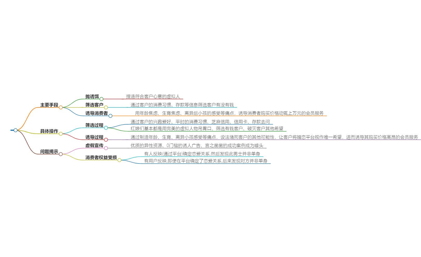 315晚会揭露婚恋骗局,婚恋平台利用焦虑收割消费者